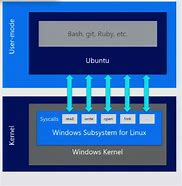 win32 提供程序